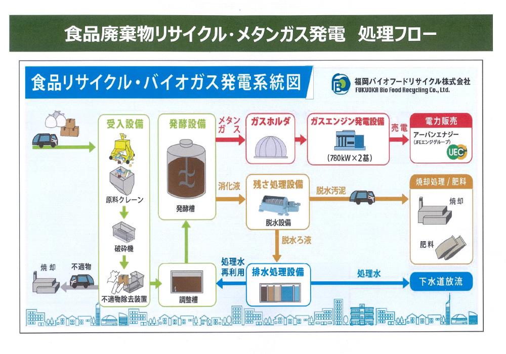 処理フロー図